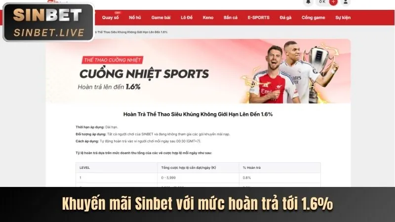 Tin tức 789 Club về tính năng mới